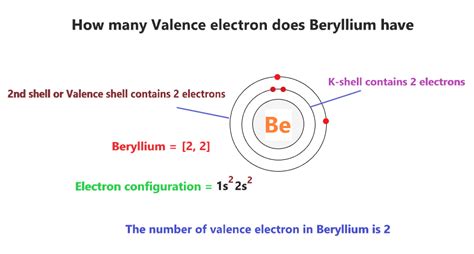 valence electrons of beryllium|Iba pa.